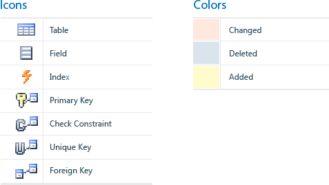 This image shows the icons and colors which are used in the DbWeigher