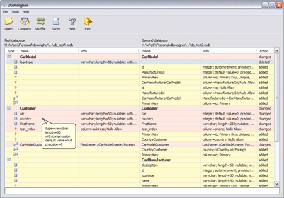 DbWeigher screenshot